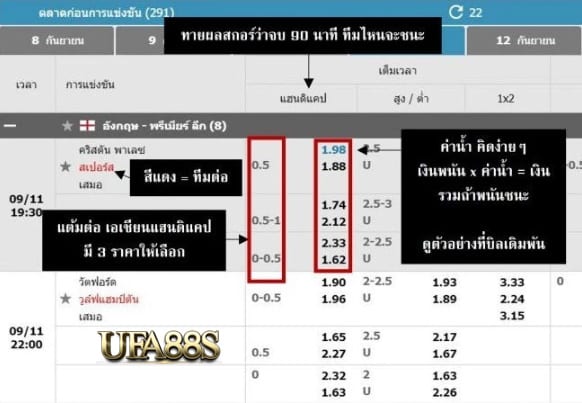 เว็บพนันบอล350